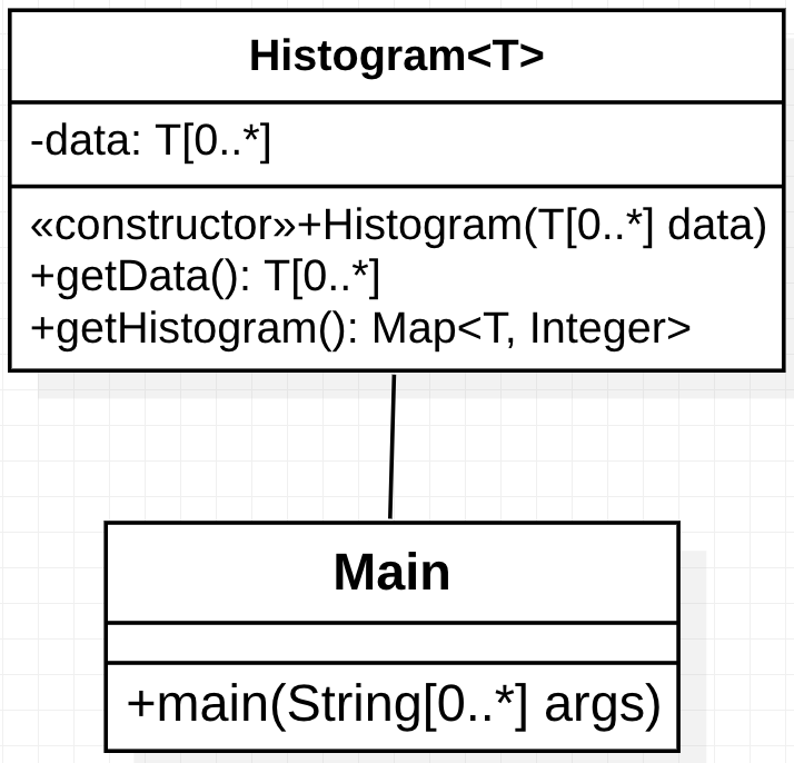 Kata 2. Version 5 Class Diagram